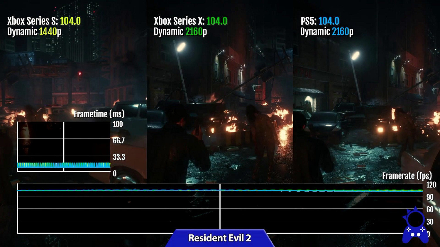 次世代主機哪家強？PS5和XSX|S運行120幀遊戲對比
