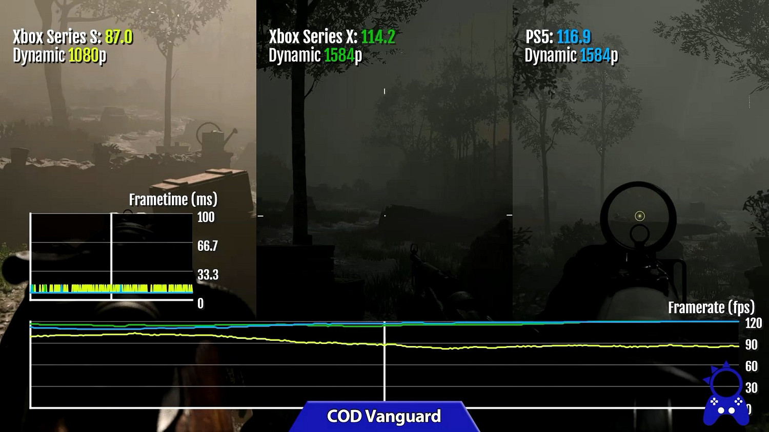 次世代主機哪家強？PS5和XSX|S運行120幀遊戲對比