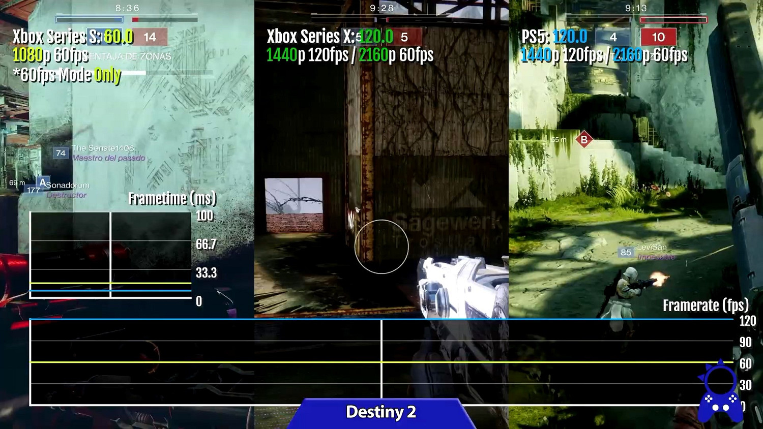 次世代主機哪家強？PS5和XSX|S運行120幀遊戲對比