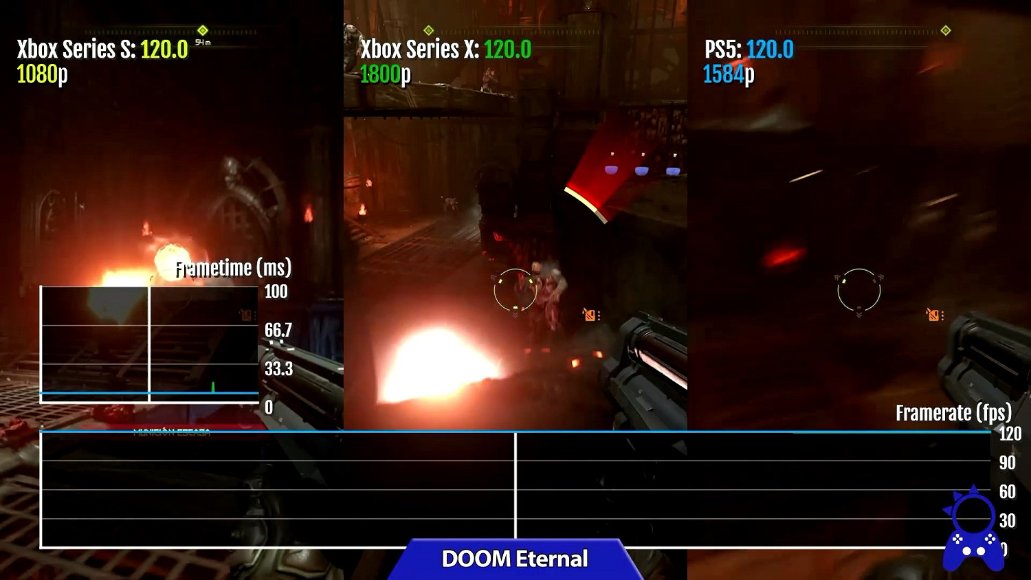 次世代主機哪家強？PS5和XSX|S運行120幀遊戲對比