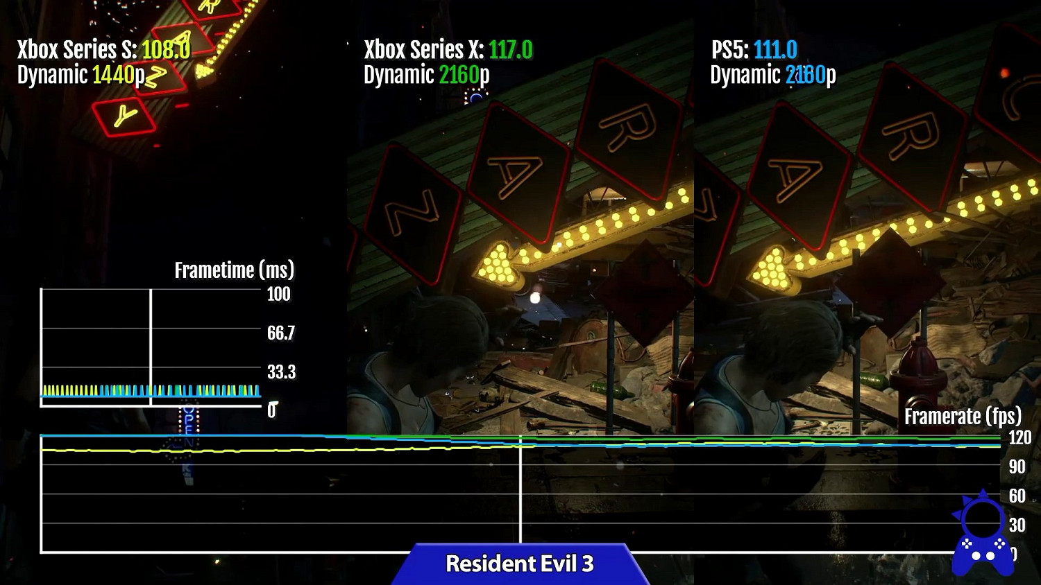 次世代主機哪家強？PS5和XSX|S運行120幀遊戲對比
