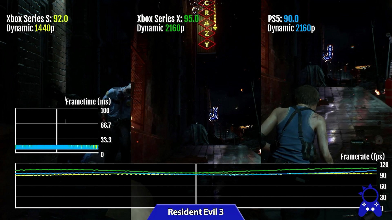 次世代主機哪家強？PS5和XSX|S運行120幀遊戲對比