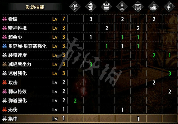 《魔物獵人崛起》曙光魔法護石貫通輕弩配裝 頂配護石輕弩畢業裝