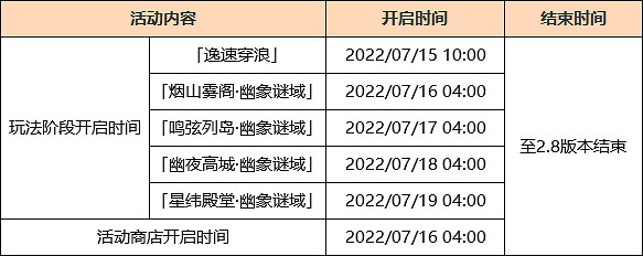《原神》2.8版本更新什麽?遊戲2.8版本更新內容一覽 《原神》2.8版本更新什麽?遊戲2.8版本更新內容一覽