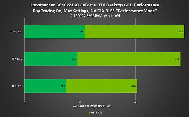 《生死輪回》本月起支援光追/DLSS 幀數提高一倍以上! 《生死輪回》本月起支援光追/DLSS 幀數提高一倍以上!