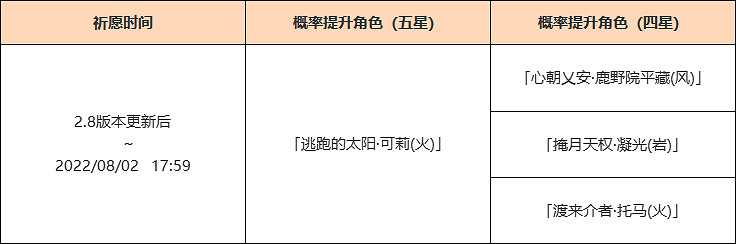 《原神》2.8可莉池子是什麽?2.8可莉復刻池一覽 《原神》2.8可莉池子是什麽?2.8可莉復刻池一覽