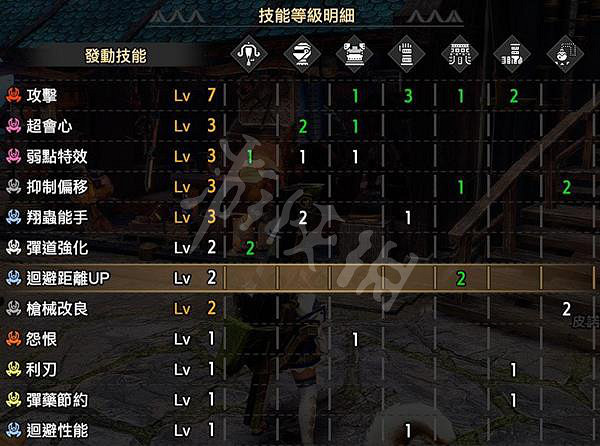 《魔物獵人崛起》輕弩怎麽玩？曙光機關鐵蟲流輕弩玩法介紹