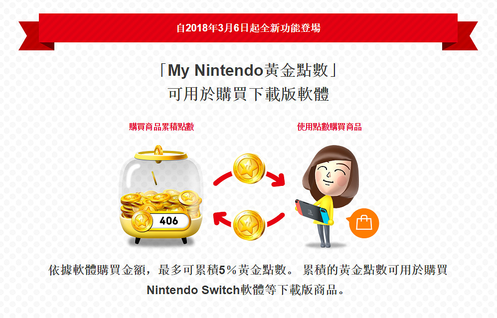 日服港服eShop舉行“我的任天堂黃金點數雙倍活動” 日服港服eShop舉行“我的任天堂黃金點數雙倍活動”