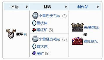 《泰拉瑞亞》鹿角怪出現條件是什麽?鹿角怪現身方法 《泰拉瑞亞》鹿角怪出現條件是什麽?鹿角怪現身方法