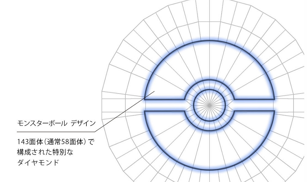 日廠推全新寶可夢主題鑽石 精研143面達普通鑽石2.5倍 日廠推全新寶可夢主題鑽石 精研143面達普通鑽石2.5倍