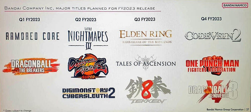 駭客洩露萬代2023財年發售計劃 《艾爾登法環》DLC曝光 駭客洩露萬代2023財年發售計劃 《艾爾登法環》DLC曝光