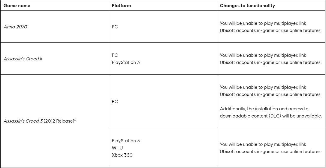 育碧改變《刺客教條3》等遊戲下架策略:下架後仍然可玩 育碧改變《刺客教條3》等遊戲下架策略:下架後仍然可玩