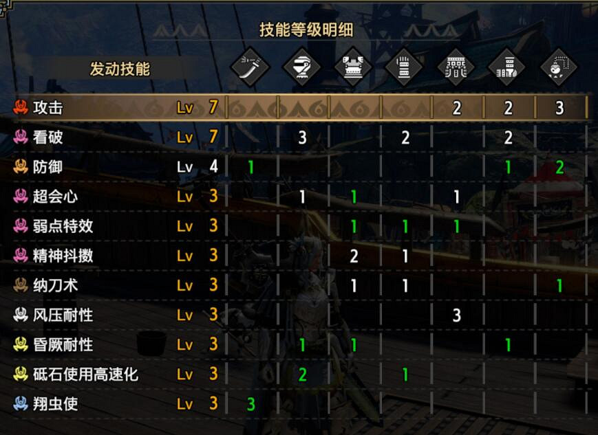 《魔物獵人崛起》曙光冥淵龍太刀配裝推薦 冥淵龍太刀怎麽配裝？