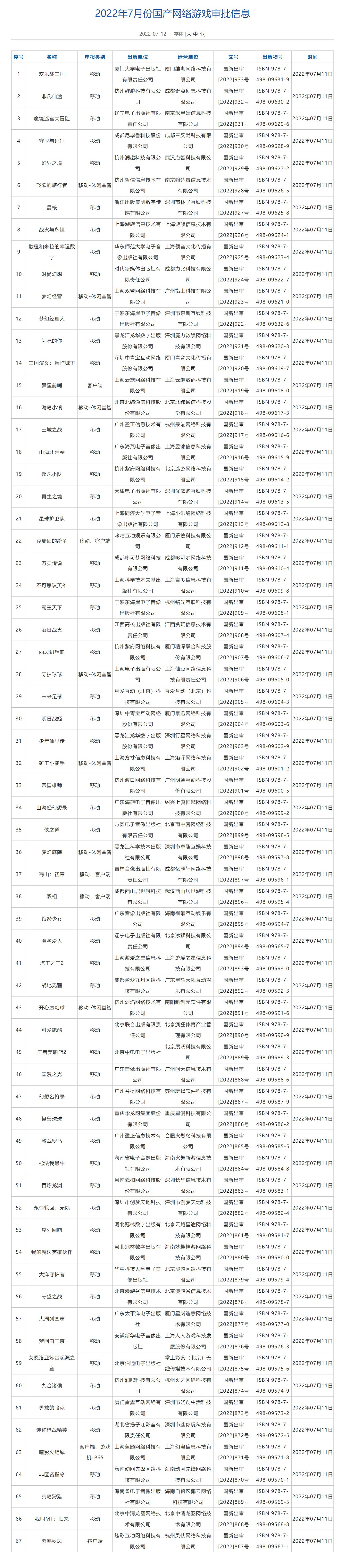7月遊戲版號發布!《紫塞秋風》《暗影火炬城》過審! 7月遊戲版號發布!《紫塞秋風》《暗影火炬城》過審!