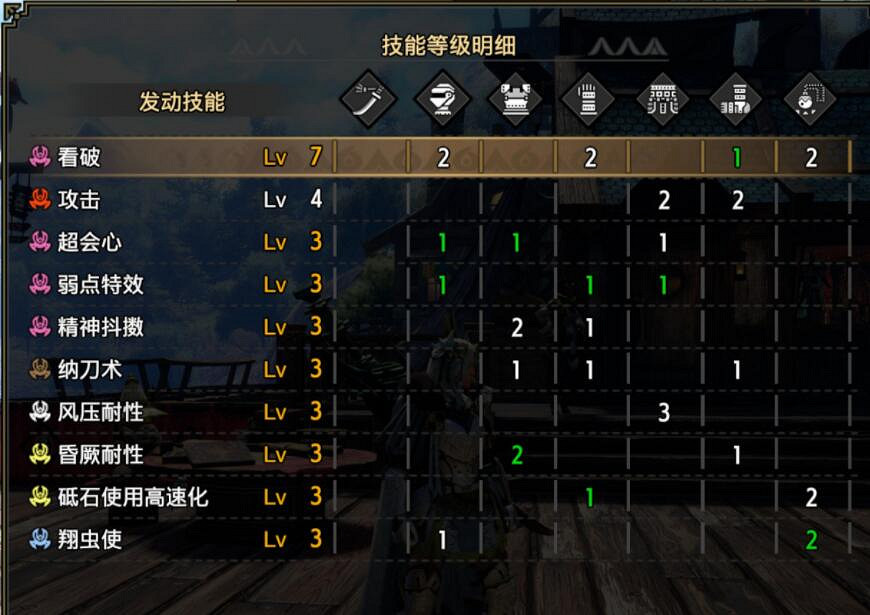 《魔物獵人崛起》曙光冥淵龍太刀配裝推薦 冥淵龍太刀怎麽配裝？