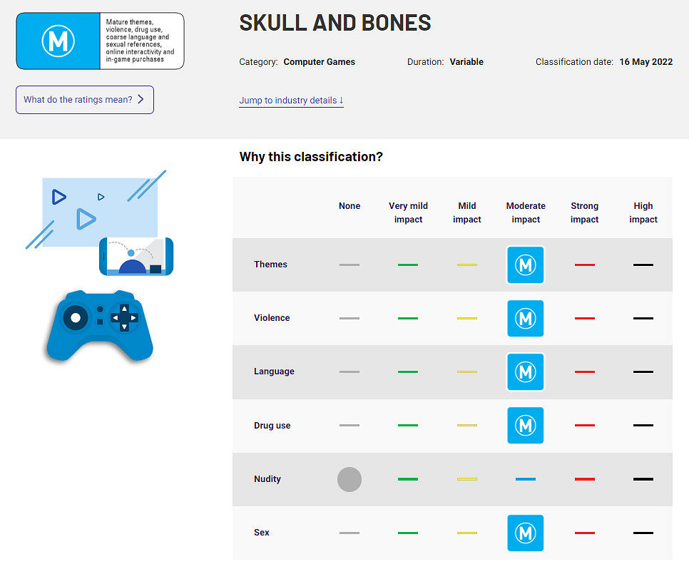 發售將近《怒海戰記》澳大利亞過審評級