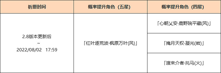 《原神》楓原萬葉復刻池什麽時候開?楓原萬葉復刻池一覽 《原神》楓原萬葉復刻池什麽時候開?楓原萬葉復刻池一覽