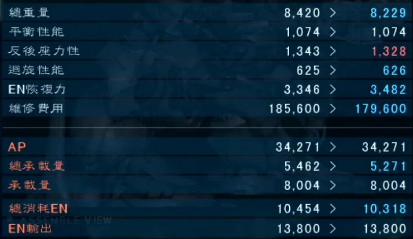 十年前,《裝甲核心》才是FS社的“魂” 十年前,《裝甲核心》才是FS社的“魂”