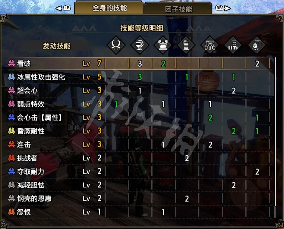 《魔物獵人崛起》冰雙刀如何配裝？曙光冰屬性雙刀配裝推薦