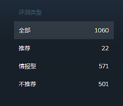 討厭中國遊戲的鑒賞家,在Steam打出了501個差評 討厭中國遊戲的鑒賞家,在Steam打出了501個差評