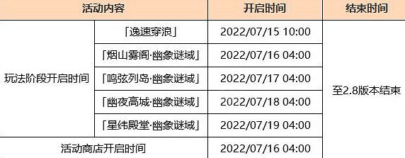 《原神》2.8版本幾點更新?2.8版本更新時間介紹 《原神》2.8版本幾點更新?2.8版本更新時間介紹