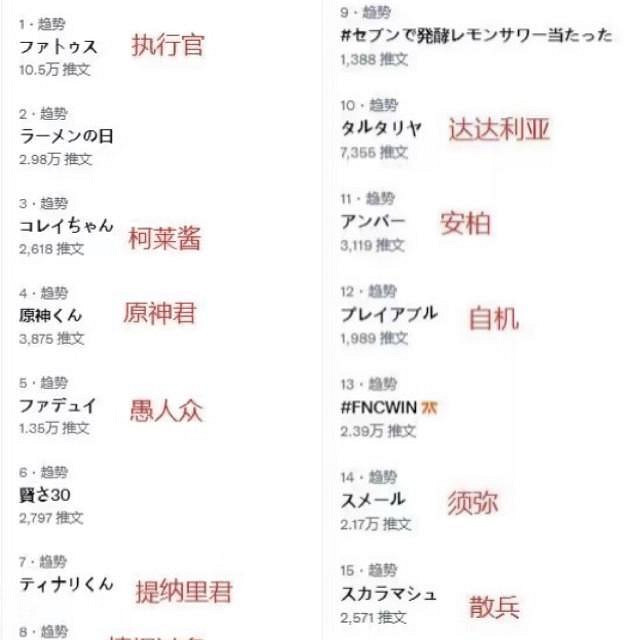 原神愚人眾資料片太震撼 草系角色即將登場