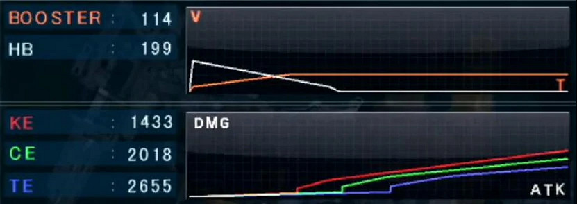 十年前,《裝甲核心》才是FS社的“魂” 十年前,《裝甲核心》才是FS社的“魂”