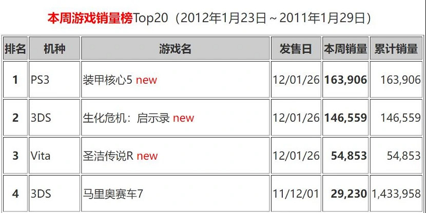 十年前,《裝甲核心》才是FS社的“魂” 十年前,《裝甲核心》才是FS社的“魂”