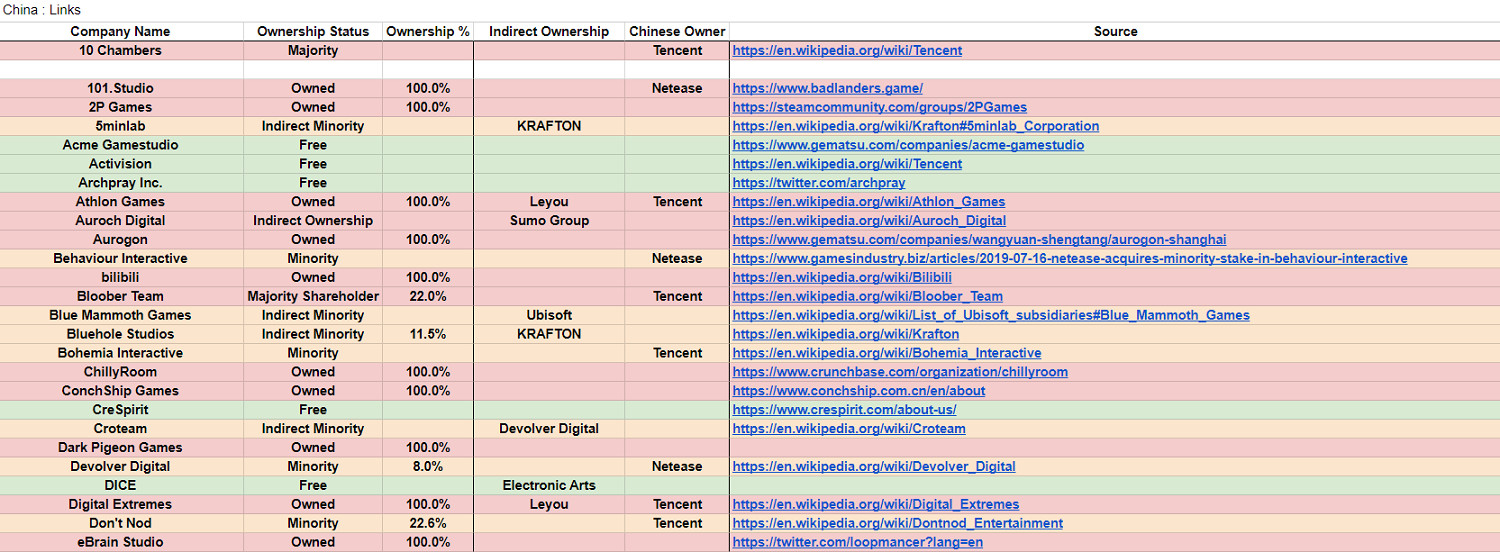 討厭中國遊戲的鑒賞家,在Steam打出了501個差評 討厭中國遊戲的鑒賞家,在Steam打出了501個差評