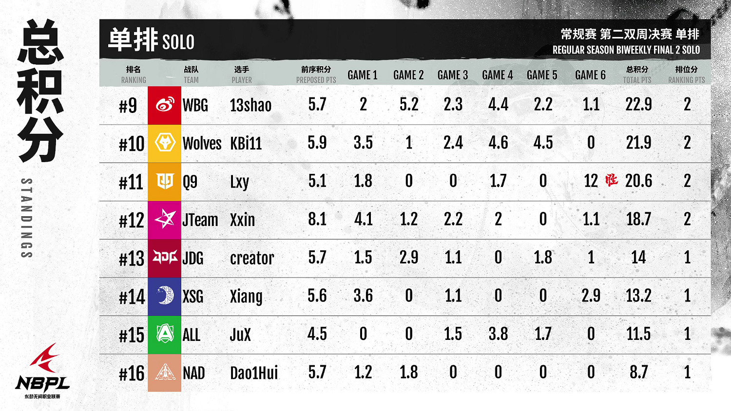 【第一視角】《永劫無間》NBPL常規賽6月25日第一雙周單排周決賽 【第一視角】《永劫無間》NBPL常規賽6月25日第一雙周單排周決賽