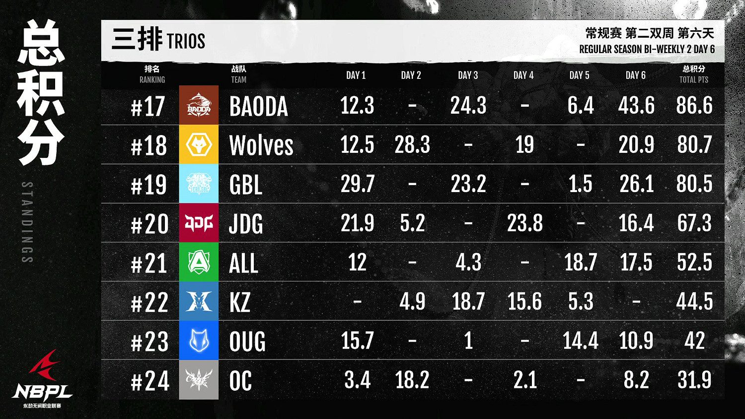 《永劫無間》職業聯賽NBPL常規賽第二雙周6月24日賽事