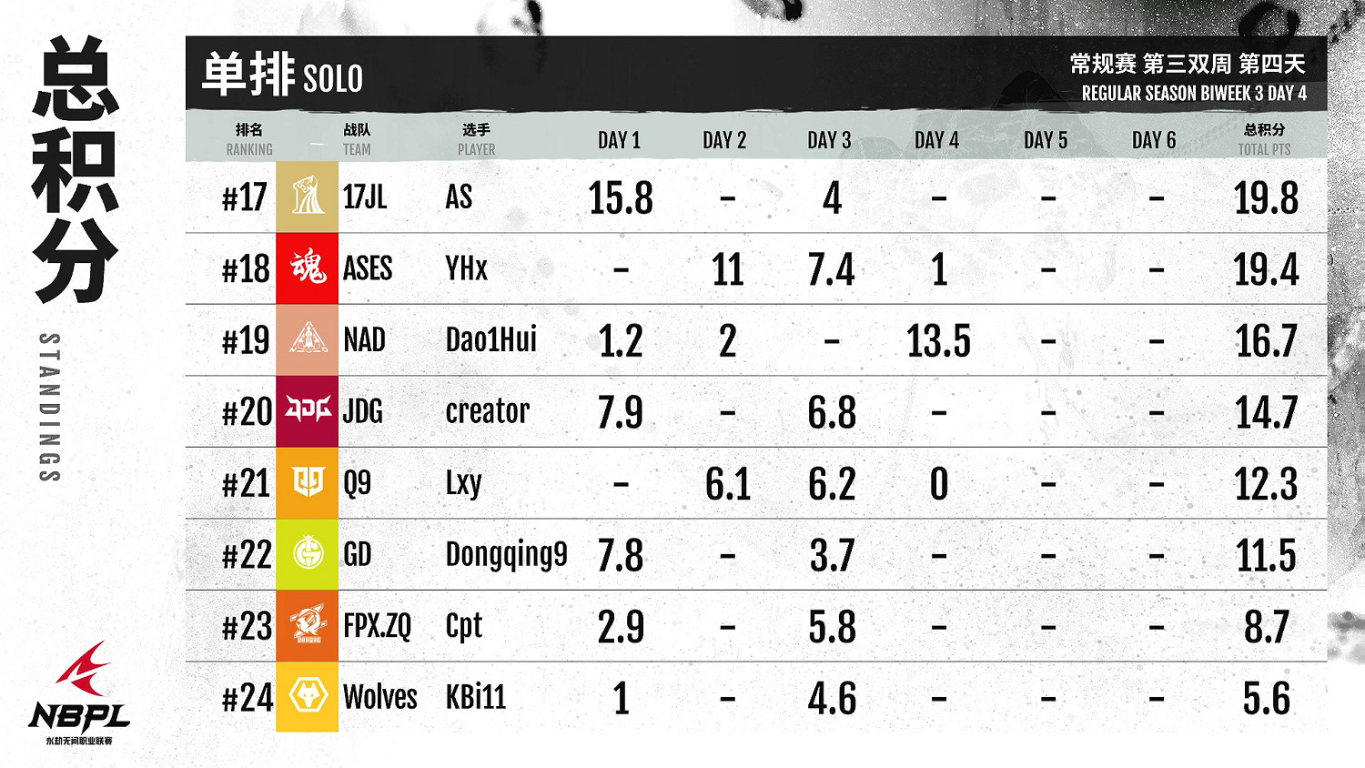 《永劫無間》職業聯賽NBPL常規賽第三雙周7月5日賽事