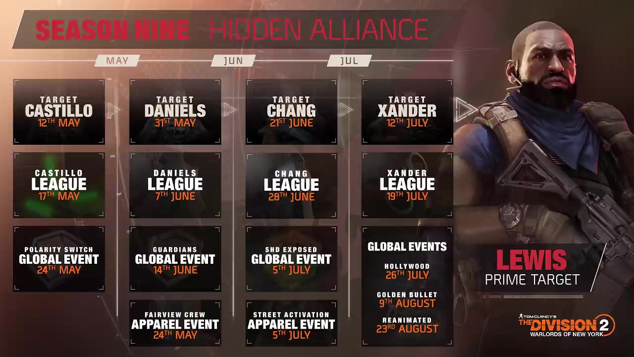 《全境封鎖2》第9賽季預告公布 5月12日上線