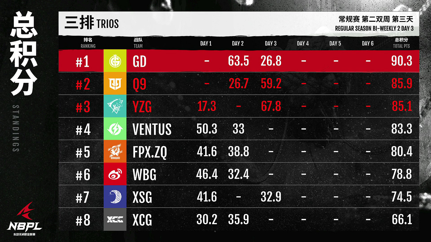 【第一視角】《永劫無間》職業聯賽NBPL常規賽6月23日
