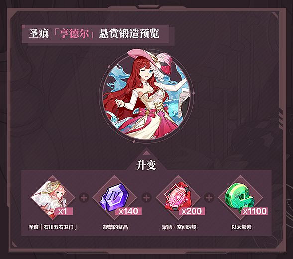 《崩壞3》亨德爾聖痕加入鍛造 亨德爾鍛造材料一覽