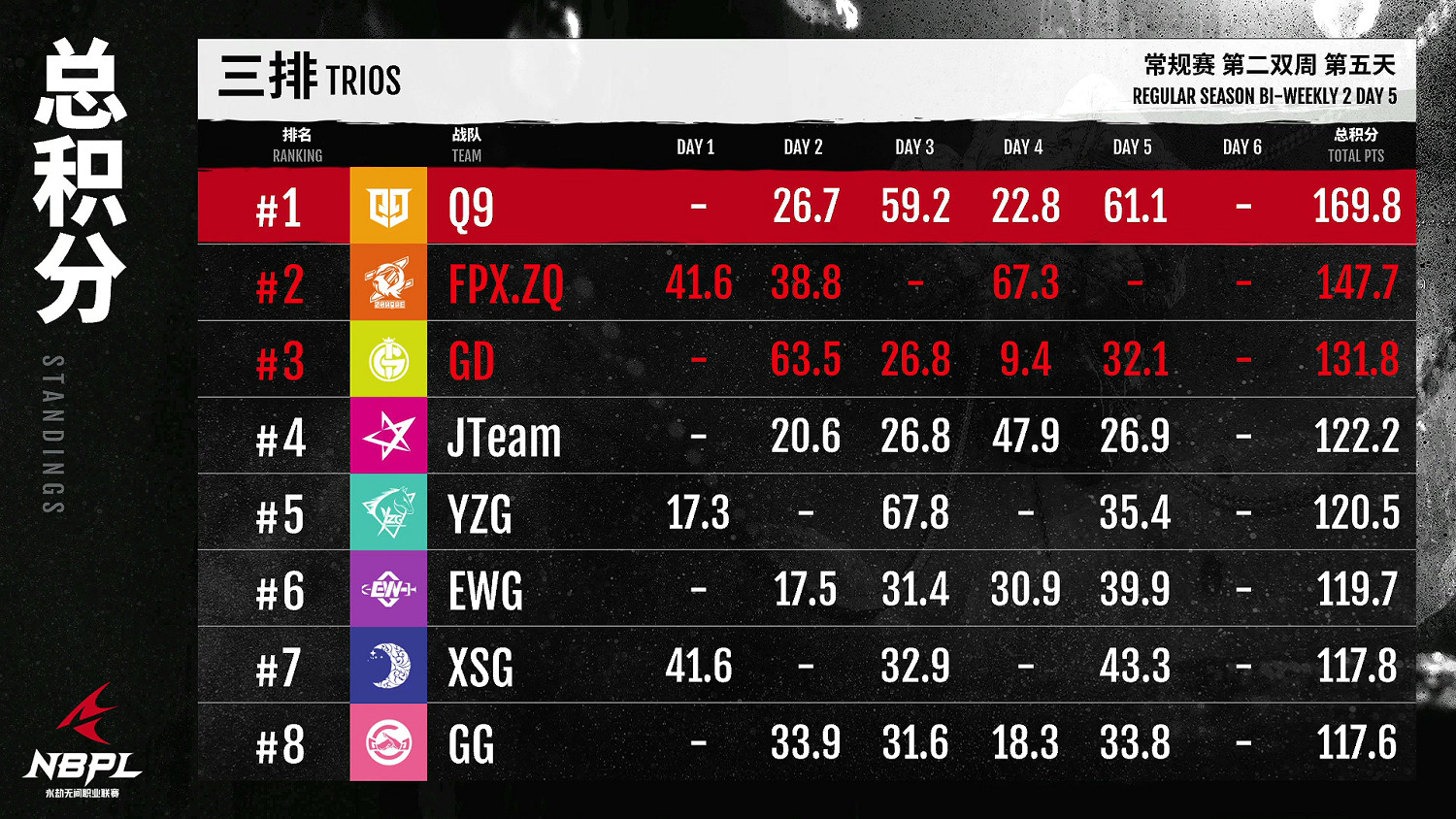 《永劫無間》職業聯賽NBPL常規賽第二雙周6月23日賽事