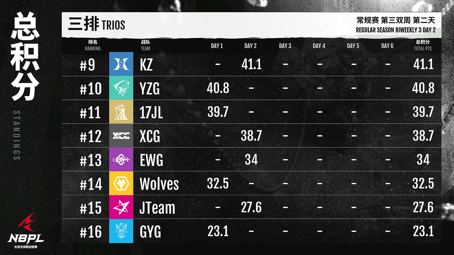 《永劫無間》職業聯賽NBPL常規賽第三雙周7月3日賽事