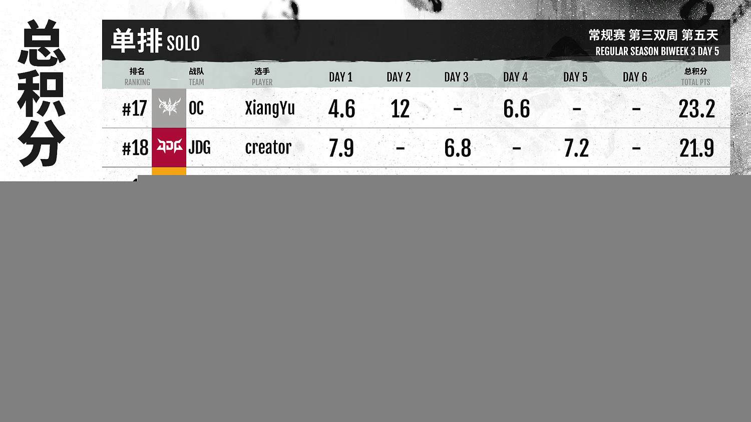 《永劫無間》職業聯賽NBPL常規賽第三雙周7月7日賽事