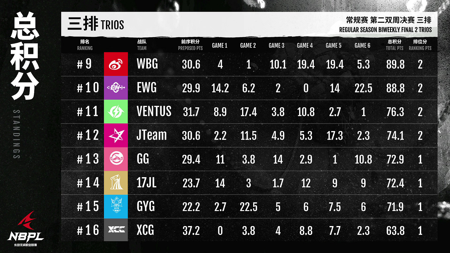 《永劫無間》職業聯賽NBPL常規賽6月26日第二雙周三排周決賽 《永劫無間》職業聯賽NBPL常規賽6月26日第二雙周三排周決賽