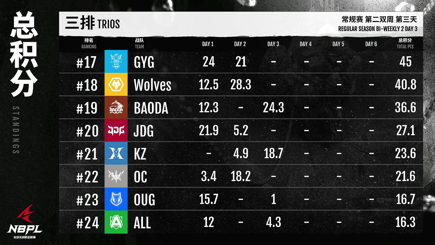 【第一視角】《永劫無間》職業聯賽NBPL常規賽6月23日