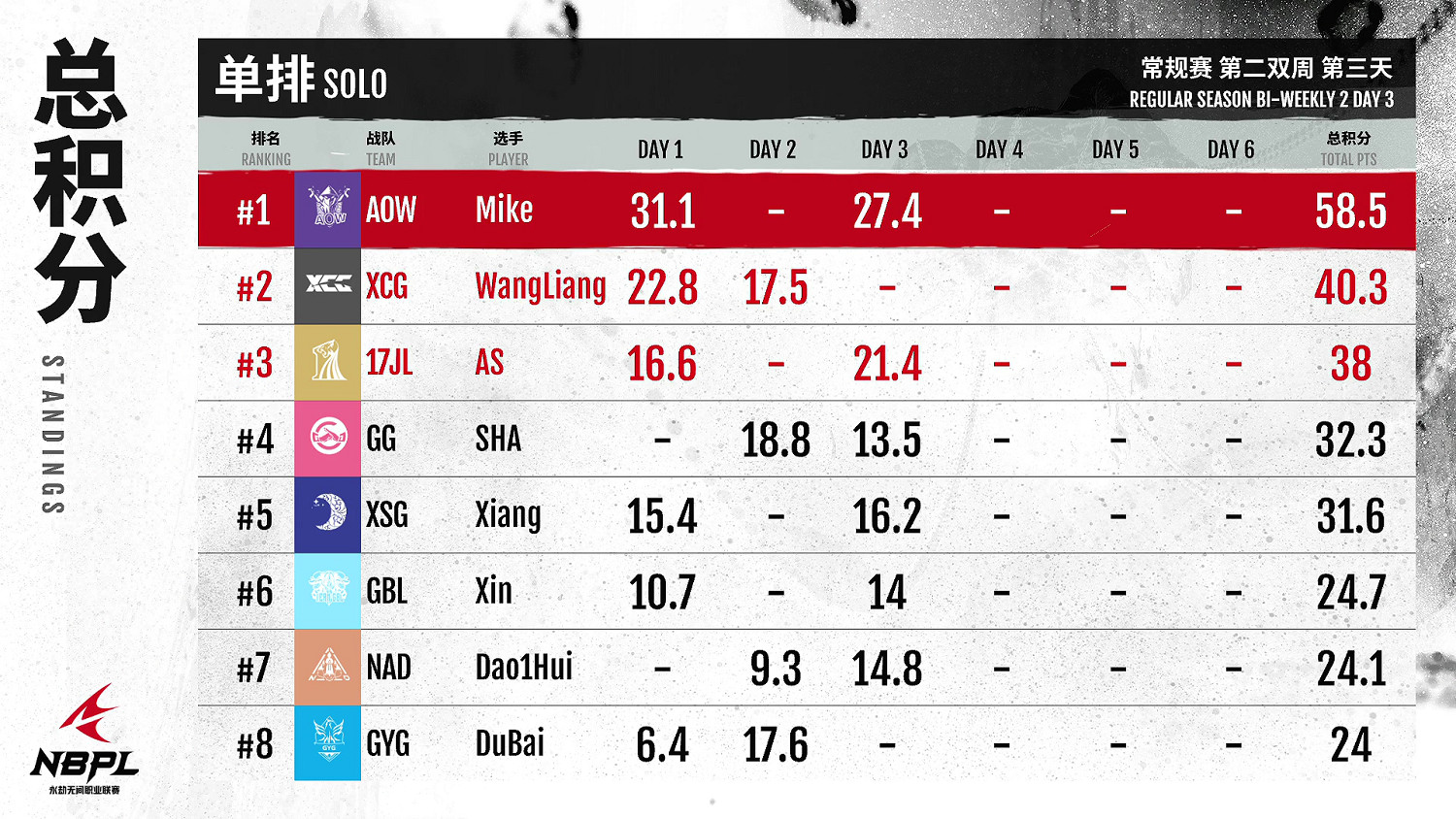 【第一視角】《永劫無間》職業聯賽NBPL常規賽6月23日