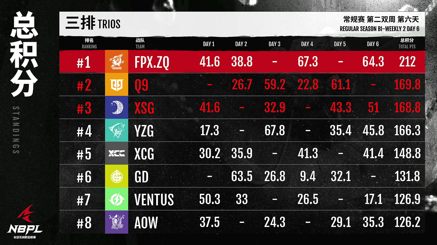 《永劫無間》職業聯賽NBPL常規賽第二雙周6月24日賽事