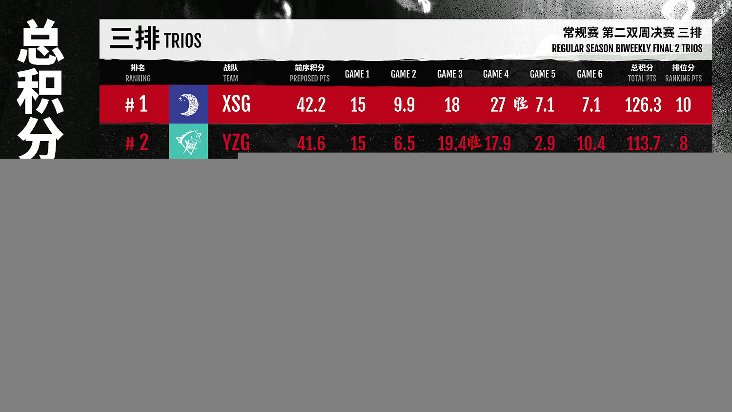 《永劫無間》職業聯賽NBPL常規賽6月26日第二雙周三排周決賽 《永劫無間》職業聯賽NBPL常規賽6月26日第二雙周三排周決賽