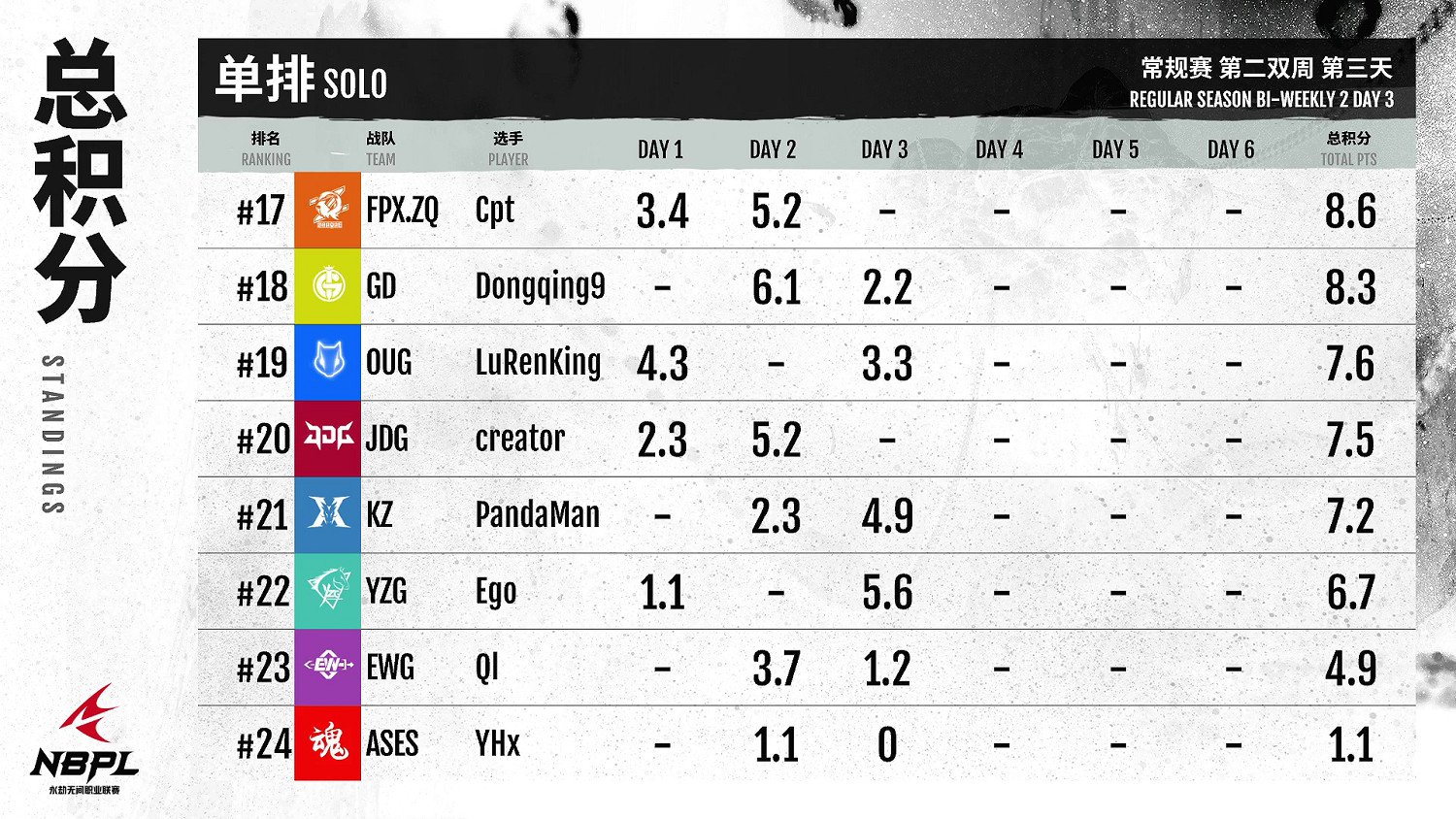 【第一視角】《永劫無間》職業聯賽NBPL常規賽6月23日