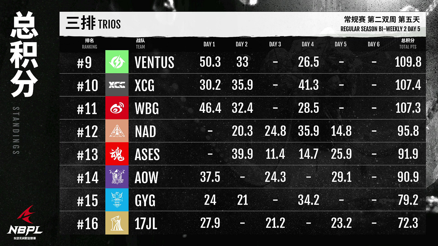 《永劫無間》職業聯賽NBPL常規賽第二雙周6月23日賽事