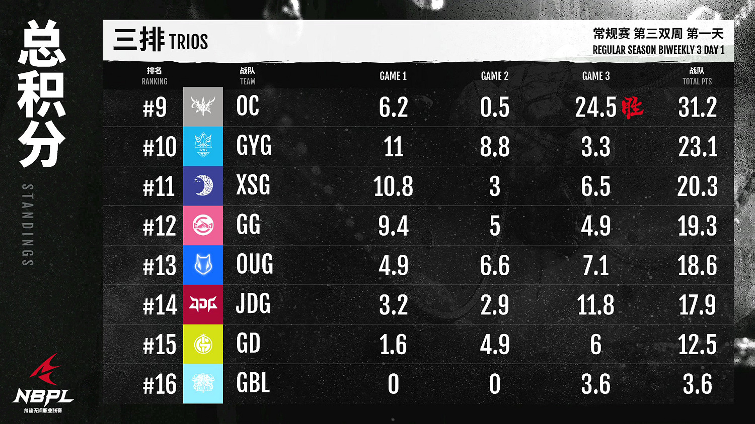 《永劫無間》職業聯賽NBPL常規賽第三雙周7月2日賽事