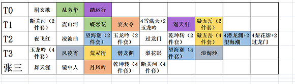 《鬼谷八荒》傳承功法哪個厲害?傳承功法排名介紹 《鬼谷八荒》傳承功法哪個厲害?傳承功法排名介紹