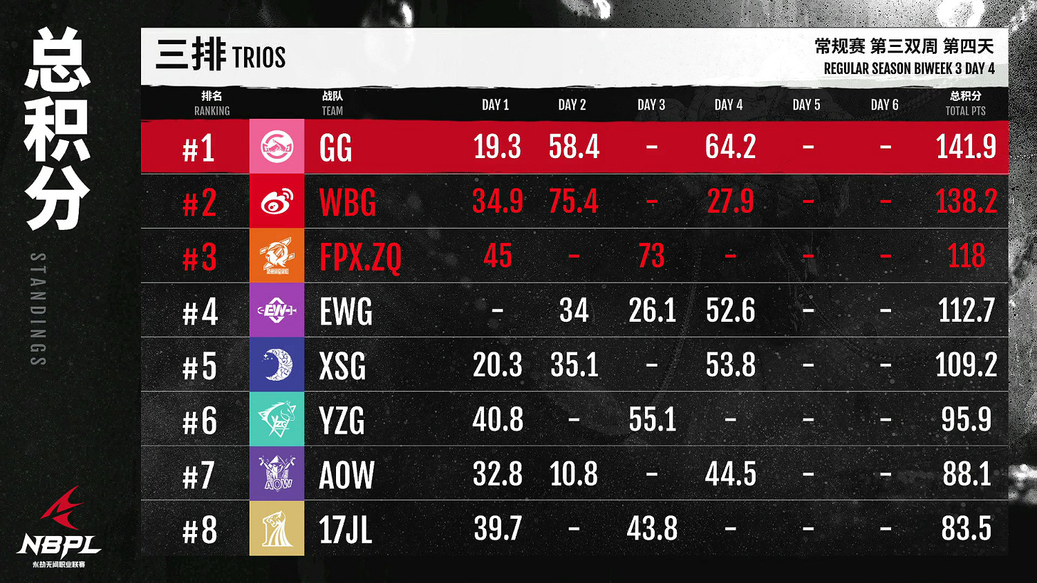 《永劫無間》職業聯賽NBPL常規賽第三雙周7月5日賽事