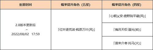 《原神》2.8版本up池時間 2.8版本up池到什麽時候 《原神》2.8版本up池時間 2.8版本up池到什麽時候