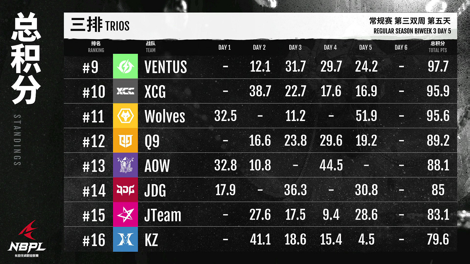 《永劫無間》職業聯賽NBPL常規賽第三雙周7月7日賽事
